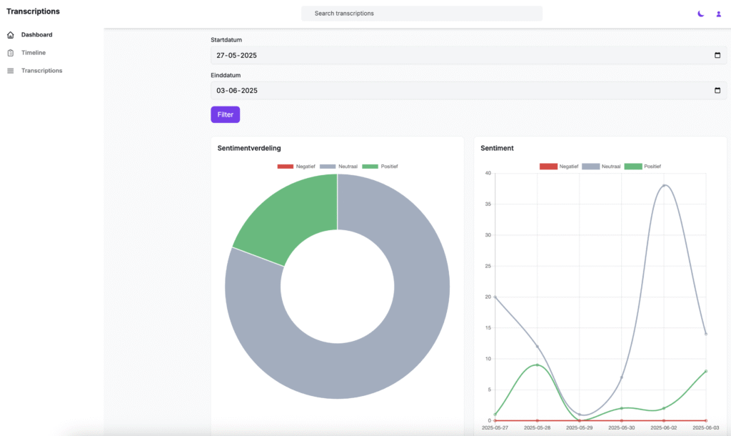 AI Transcriptie Management Tool Dashboard